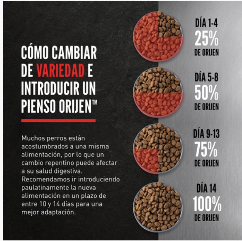 ORIJEN PERRO RAZA PEQUEÑA  * 1.8 KILOS