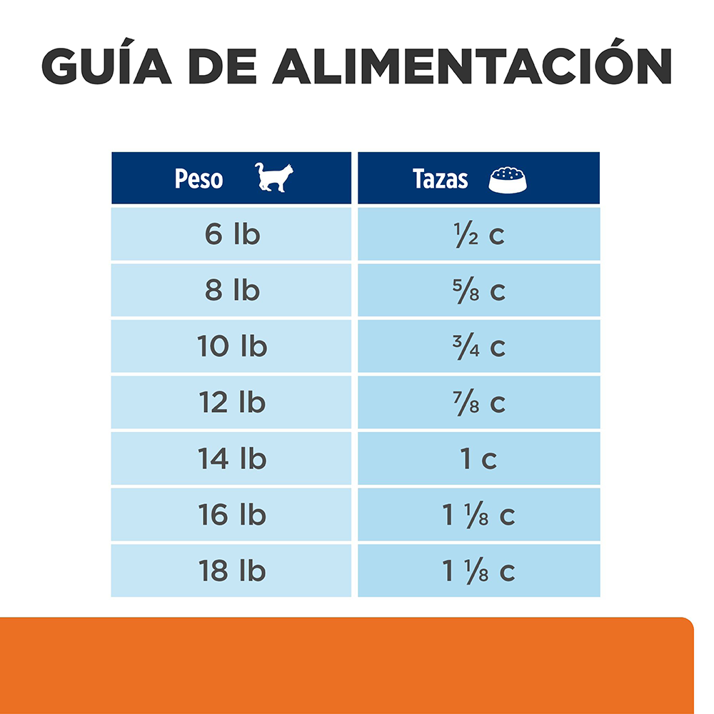 Comida para gato Hills Multicare Strees Pollo c/d 4 Lbs